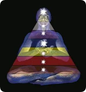 la science de la spiritualité